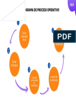 Flujograma de Proceso Operativo