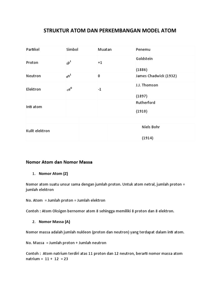 Struktur dan Model Atom Dasar Kimia | PDF | Sains & Matematika ...