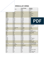 Irregular Verbs: Base Form Past Past Participle Meaning