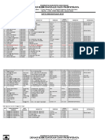 Data Kebudayaan Tahun 2019