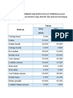 Latihan Analisis Prestasi Kewangan Perniagaan