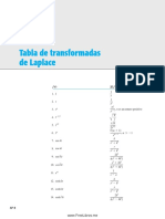 Tablas de Transformadas de Laplace