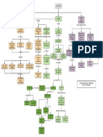 ¿Qué Es Estrategia - PDF