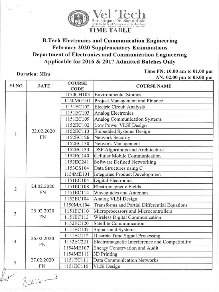 Electronics and Communication Engineering PDF