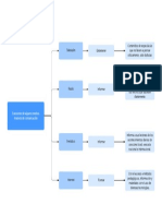 Funciones medios comunicación