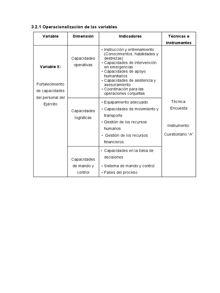 Operacionalización de Variables | PDF