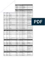 Key People and Categories for Purchasing & Inventory Planning