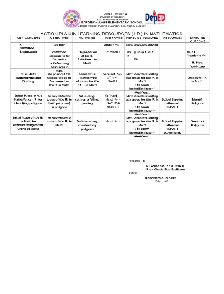 Action Plan for Math Learning Resources | PDF | Teaching Mathematics