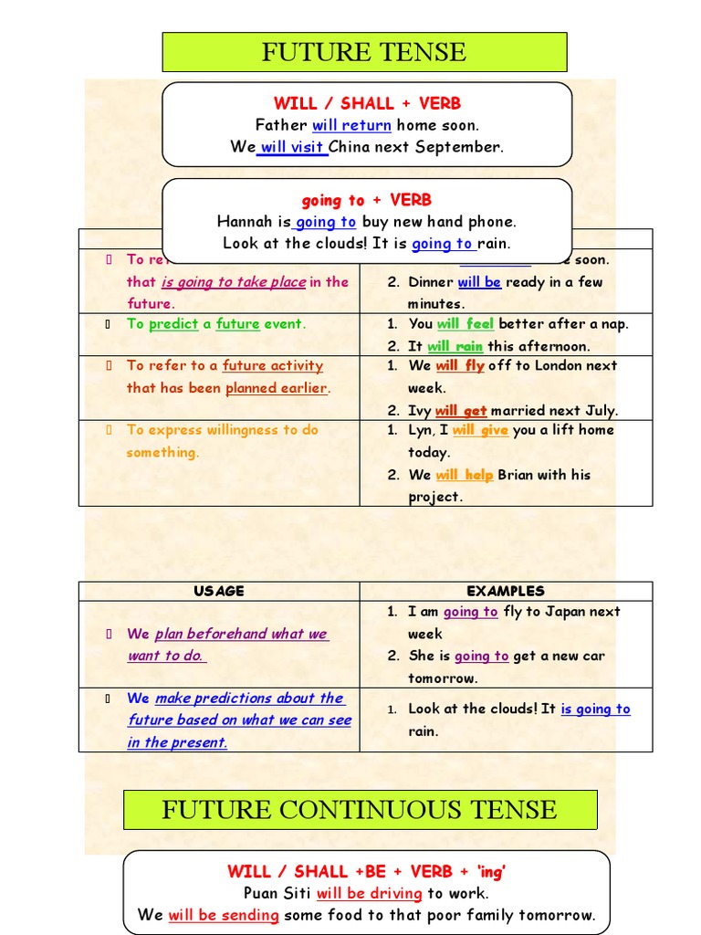 FUTURE TENSE and FUTURE CONTINUOUS NOTES | PDF | Language Mechanics ...