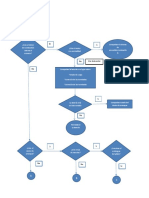 Flujograma Parte N°1