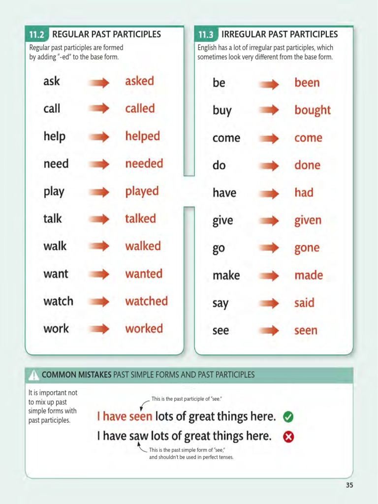 Understanding Past Participles in English | PDF