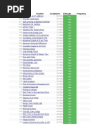 My LC Grind List