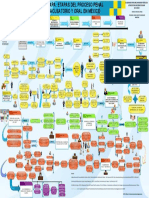 Mapa Etapas Del Proceso Penal Acusatorio y Oral en México PDF