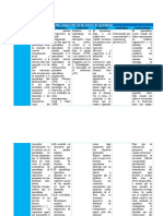 Tabla Comparativa 