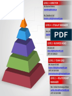 Escalation Matrix - Parika