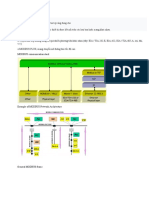 Lập trình Modbus TCP