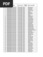 List of Bank Mitra Assigned To Ssa