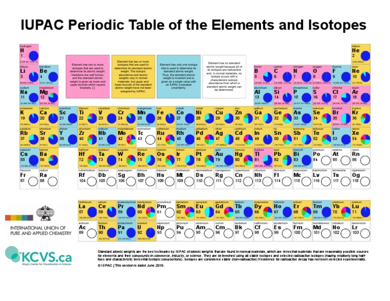 periodic-table-isotopes-2019-pdf-chemical-elements-isotope