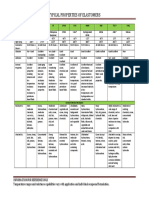 Rubber Properties Chart PDF