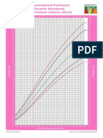 International Postnatal Growth Standards For Preterm Infants (Girls)