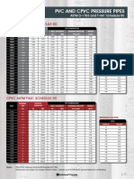 PVC and CPVC Pressure Pipes: PVC Astm D1785 Schedule 80