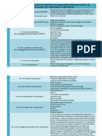 Pregătirea Pacientului Pentru Examinările Endoscopice Şi Ultasonore Ale Sistemului Digestiv.