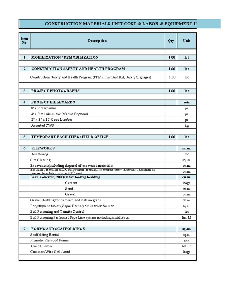 Final Construction Materials Price List PDF Duct (Flow) Pipe