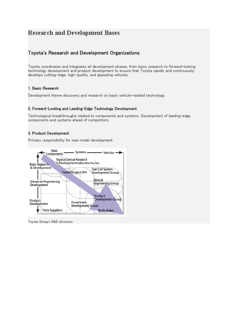 Toyota's Research and Development Organizations | PDF | Toyota ...