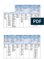 WPC Action Plan - Sindh Focus Area Final