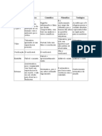 Tipos de Conhecimento Tabela