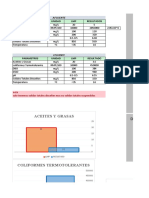 Comparacion de Los LMP - Laboratorio