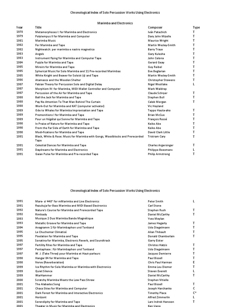 Chronological Index of Solo Percussion Works Using Electronics Index ...