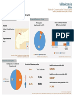 Ficha Técnica Villavicencio 2019