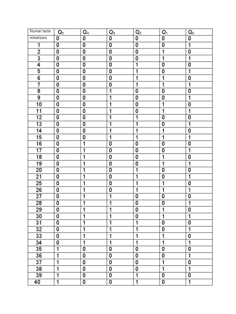 Binary Counting Sequence Chart | PDF