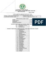 MEDIA BULLETIN ON 24.05.2020 at 8 PM - 240520201151