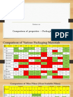 Comparison Report of Packaging Films Ver-01 Dt. 30.04.2020 PDF