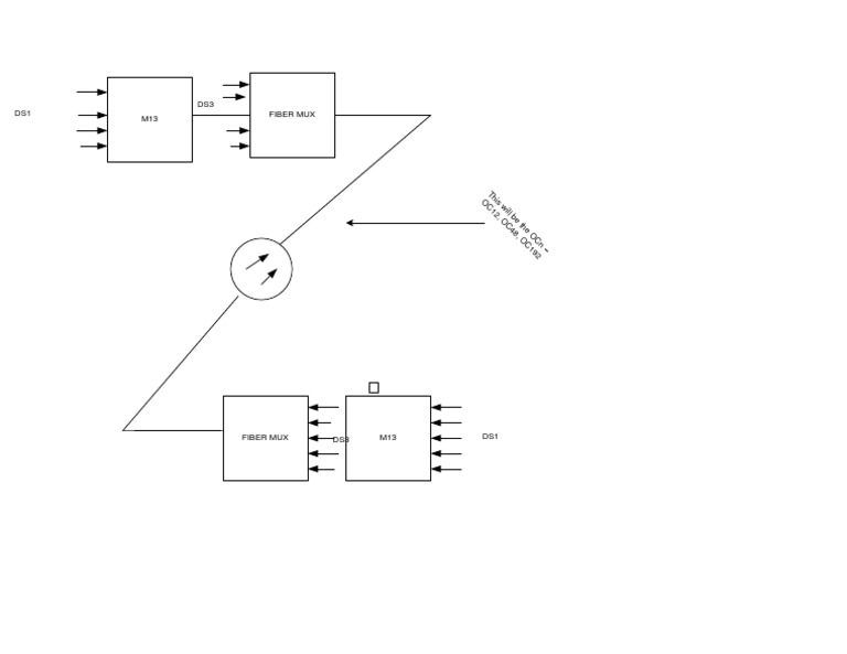 Fiber MUX DS1 and DS3 Overview | PDF | Telecommunications ...