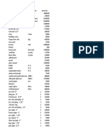 Construction Material Price List