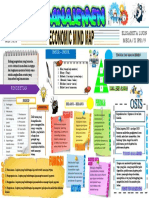 Mind Map Manajemen-ELISABETA LUON MEGA-XIPS1-9