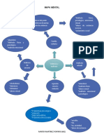 Mapa Mental 602