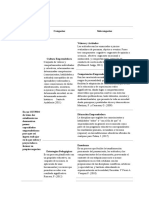 Matriz Categorial