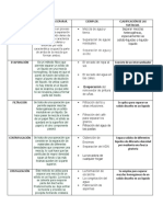 Metodos de Separación