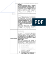 Factores que afectan la calidad