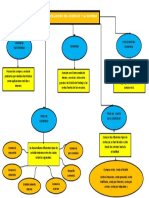 MAPA CONCEPTUAL 1 Contabilidad