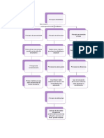 Mapa Conceptual de Didactica