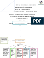 Mapa Conceptual de Gestión Estrategica