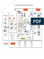 Citrix PVS Architecture Communication Ports PDF