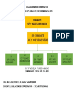 Organigrama de Plana Mayor