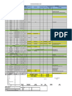 Laporan Breakdown 28 Maret 2020