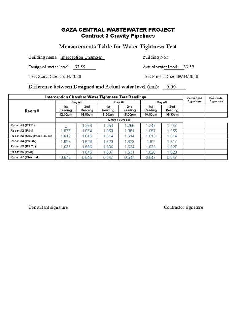 Water Tightness Test Form PDF